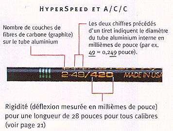 fleche
