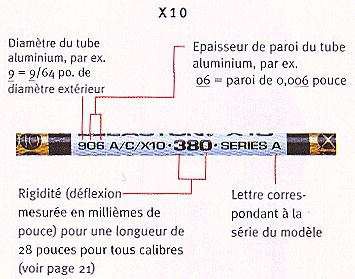 fleche