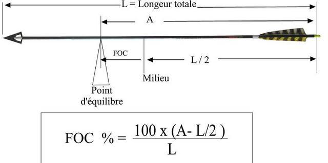 foc_image