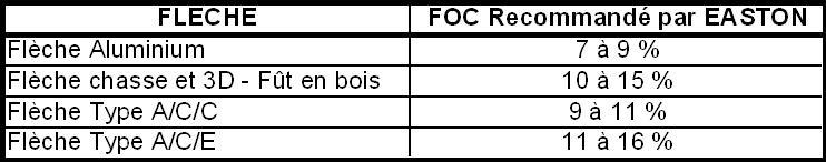 foc_recommandations